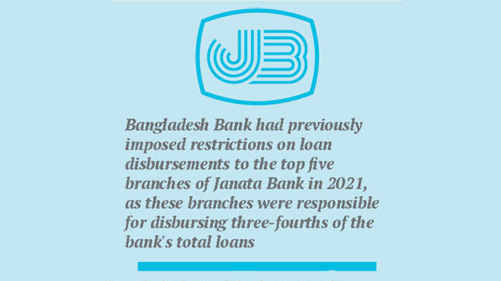 Janata Bank sinking due to five branches Janata Bank sinking due to five branches