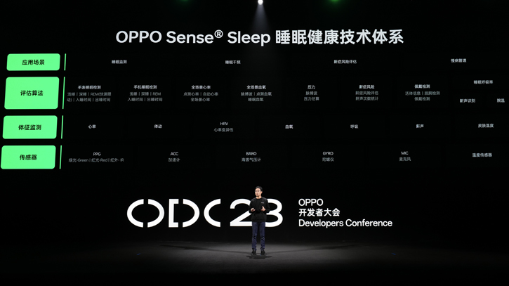 OPPO kicked off its 2023 OPPO Developers Conference OPPO kicked off its 2023 OPPO Developers Conference