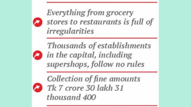 Irregularities were identified in 7,000 institutions in three months