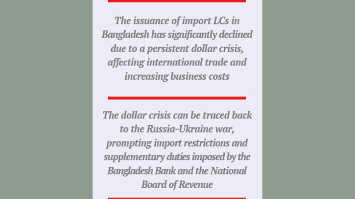 Dollar crunch sparks import LC woes, drains businesses Dollar crunch sparks import LC woes, drains businesses