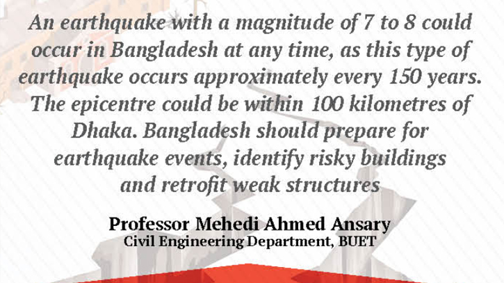 Bangladesh at risk of 8-magnitude tremor Bangladesh at risk of 8-magnitude tremor