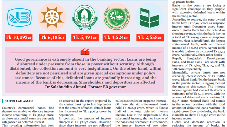 Banks struggle to disclose Tk 57,247 crore income Banks struggle to disclose Tk 57,247 crore income