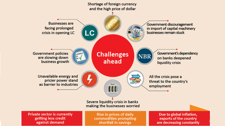 Private investment braces for formidable challenges Private investment braces for formidable challenges