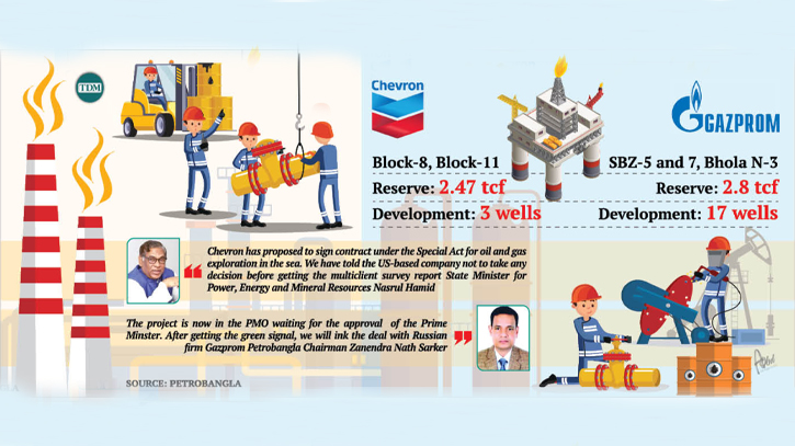 USA, Russia companies to get drilling contracts USA, Russia companies to get drilling contracts