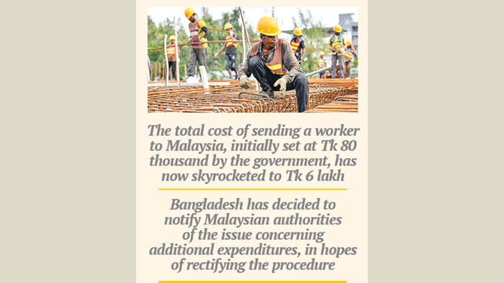 Bangladeshi workers’ dreams of Malaysia shattered Bangladeshi workers’ dreams of Malaysia shattered