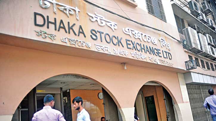 DSEX index gains 4.7 points in early trading DSEX index gains 4.7 points in early trading