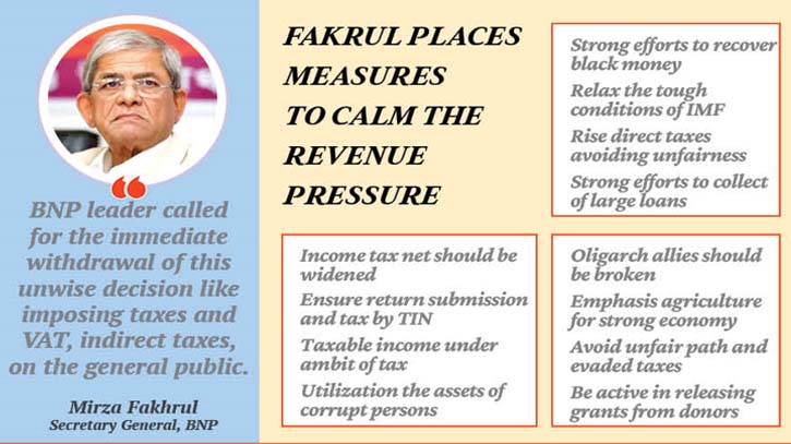 BNP recommends to rise revenue but rising VAT, tax BNP recommends to rise revenue but rising VAT, tax