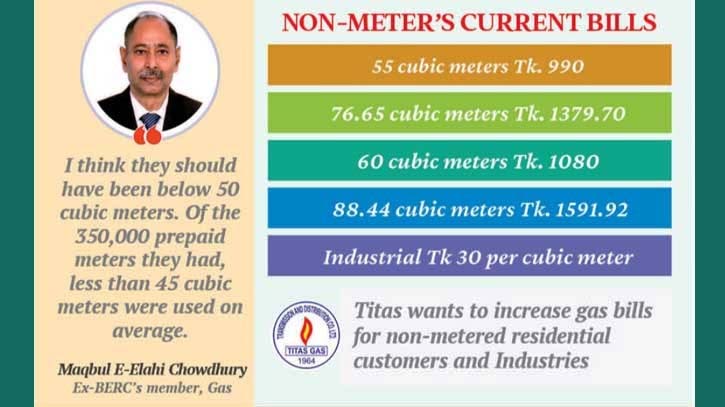 After industry, household’s gas price going to hike After industry, household’s gas price going to hike