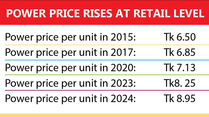 Retail electricity rates jump by 8.5pc ahead of Ramadan