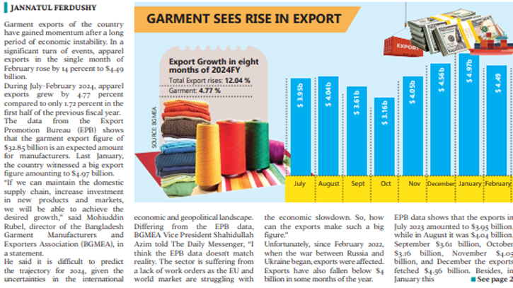 Country’s garment exports gain momentum Country’s garment exports gain momentum