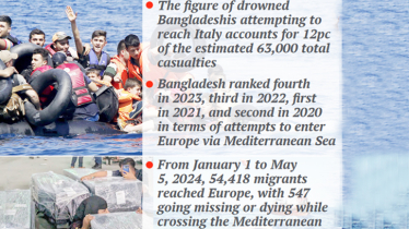 8,000 aspiring Bangladeshi migrants drowned in 10yrs