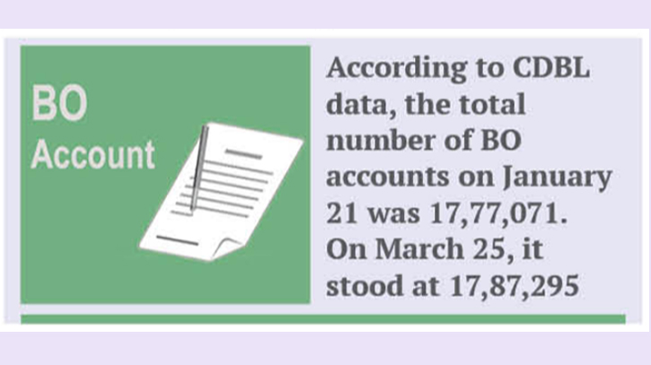 No shares in 51,000 portfolios