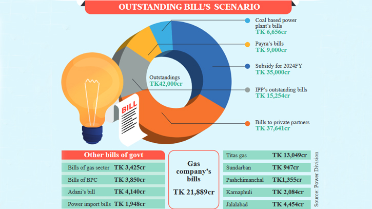 Fund crisis paralyses power sector