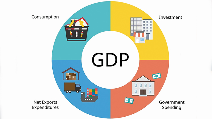 Bangladesh sees big fall in Q2 growth to 3.78pc