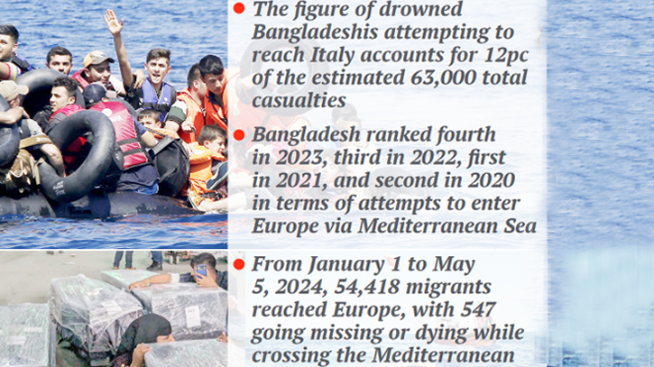8,000 aspiring Bangladeshi migrants drowned in 10yrs 8,000 aspiring Bangladeshi migrants drowned in 10yrs